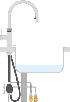 Quooker - Ik kan de uittrekslang van mijn Quooker Flex niet volledig uittrekken