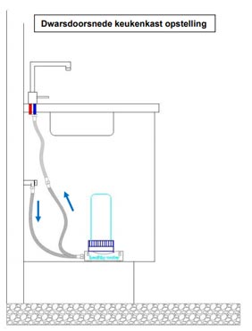 Healthy Water Filter - Installatie tekening