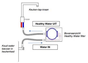 Healthy Water Filter - Installatie tekening